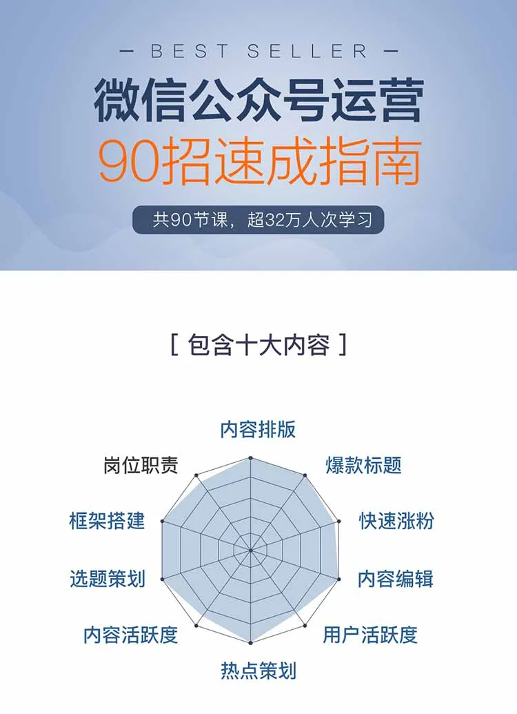 公众号运营实战教程：快速实现月收入更多万，涵盖90个实用技巧与高清视频-网赚项目