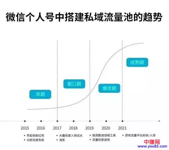 月增收更多的私域流量指南：助你打造个人微信提款机-网赚项目