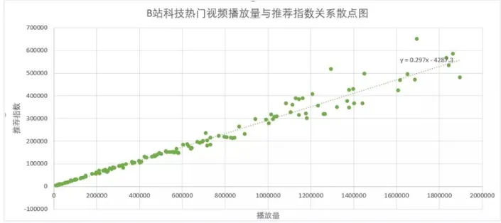 B站内容营销策略：大数据驱动的SEO优化指南-网赚项目