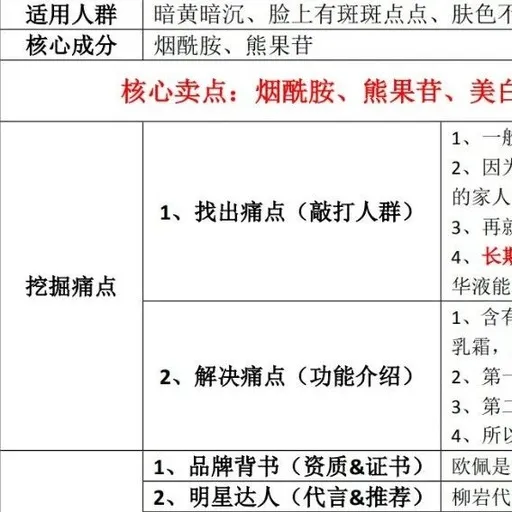 美妆直播话术与短视频脚本教程案：打造高效的美妆卖货策略-网赚项目