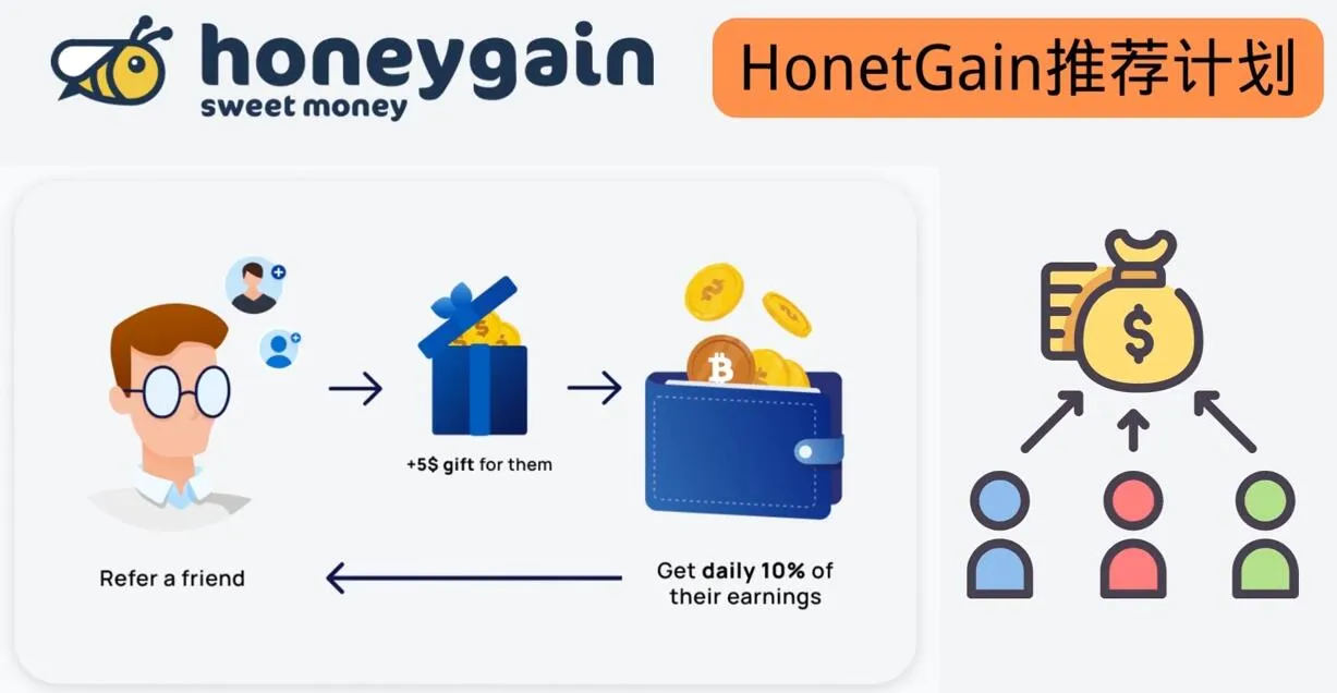 每日开启Honeygain挂机，简单易学的高效赚钱方法-网赚项目